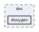 /builds/CTA-LAPP/PHOENIX_LIBS2/config/PhoenixXml/doc/doxygen